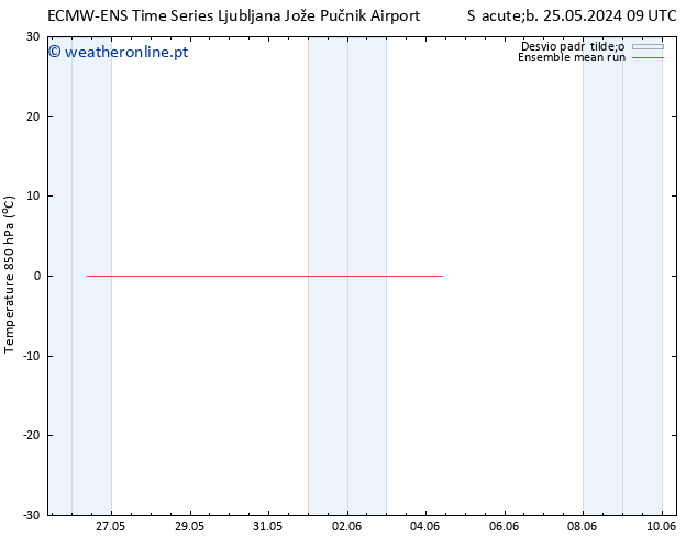 Temp. 850 hPa ECMWFTS Ter 04.06.2024 09 UTC