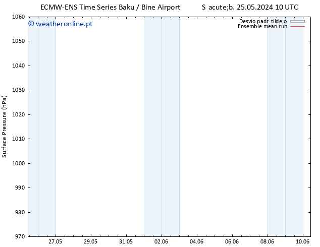 pressão do solo ECMWFTS Ter 04.06.2024 10 UTC