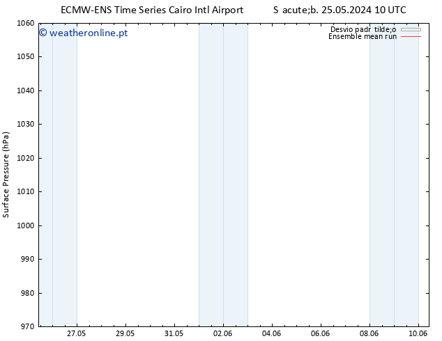 pressão do solo ECMWFTS Qui 30.05.2024 10 UTC