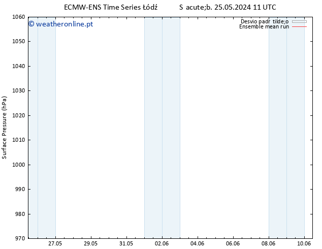 pressão do solo ECMWFTS Dom 26.05.2024 11 UTC