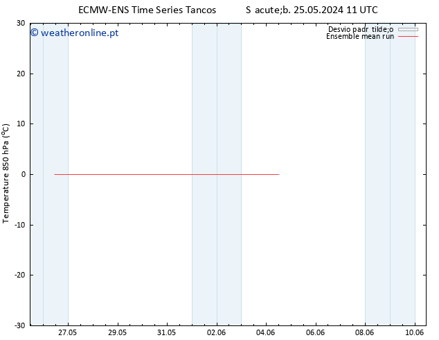 Temp. 850 hPa ECMWFTS Ter 04.06.2024 11 UTC