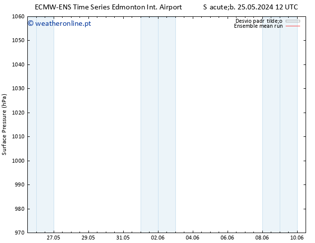 pressão do solo ECMWFTS Ter 04.06.2024 12 UTC