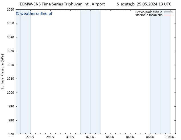 pressão do solo ECMWFTS Seg 27.05.2024 13 UTC