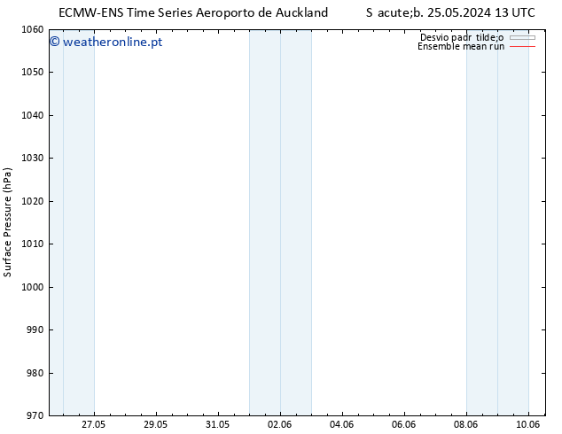 pressão do solo ECMWFTS Dom 26.05.2024 13 UTC