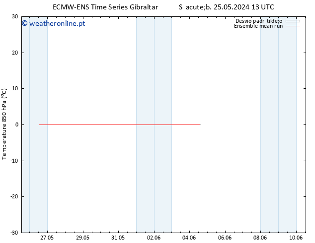 Temp. 850 hPa ECMWFTS Ter 04.06.2024 13 UTC