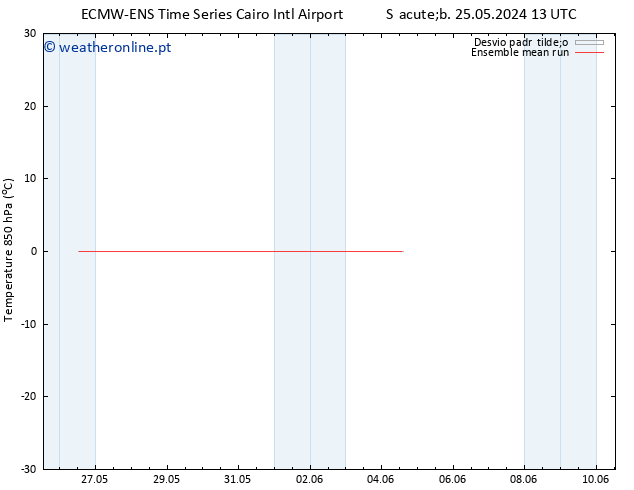 Temp. 850 hPa ECMWFTS Dom 02.06.2024 13 UTC
