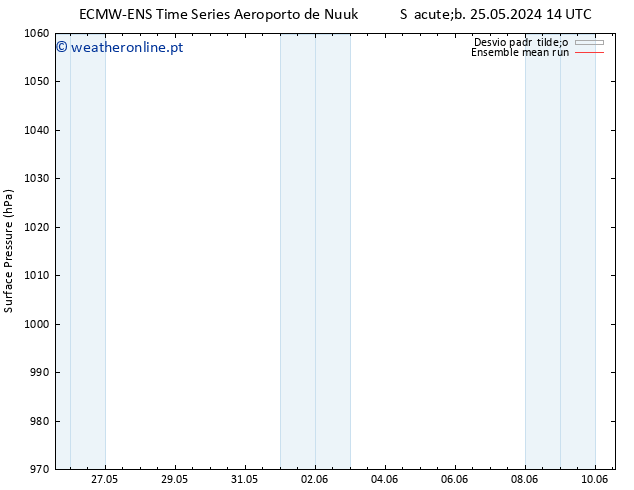 pressão do solo ECMWFTS Dom 26.05.2024 14 UTC