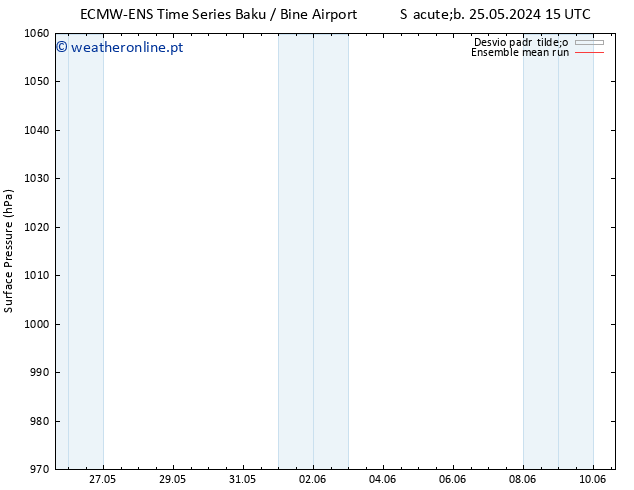 pressão do solo ECMWFTS Sáb 01.06.2024 15 UTC