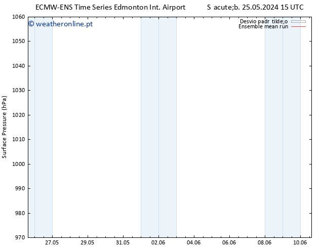 pressão do solo ECMWFTS Qui 30.05.2024 15 UTC