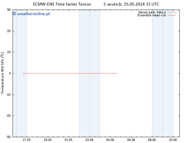 Temp. 850 hPa ECMWFTS Ter 28.05.2024 15 UTC