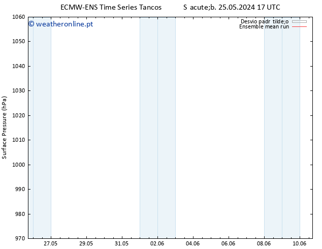 pressão do solo ECMWFTS Dom 02.06.2024 17 UTC