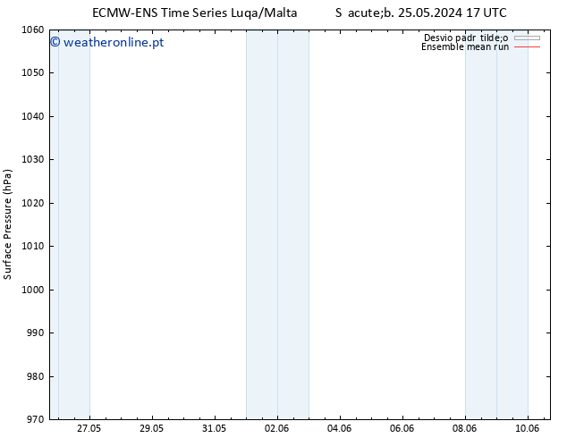 pressão do solo ECMWFTS Ter 28.05.2024 17 UTC