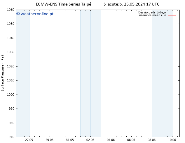 pressão do solo ECMWFTS Dom 02.06.2024 17 UTC