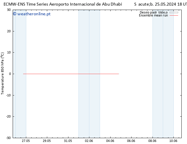 Temp. 850 hPa ECMWFTS Dom 02.06.2024 18 UTC