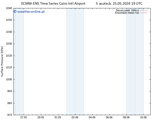 pressão do solo ECMWFTS Qua 29.05.2024 19 UTC