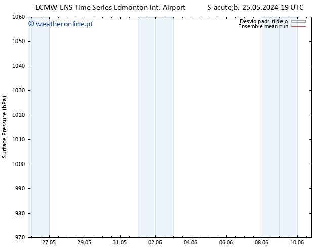 pressão do solo ECMWFTS Qui 30.05.2024 19 UTC