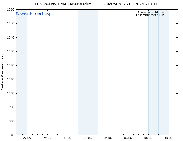 pressão do solo ECMWFTS Qui 30.05.2024 21 UTC