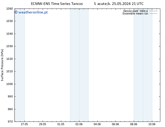 pressão do solo ECMWFTS Dom 02.06.2024 21 UTC