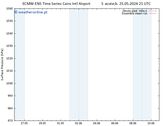 pressão do solo ECMWFTS Dom 26.05.2024 21 UTC