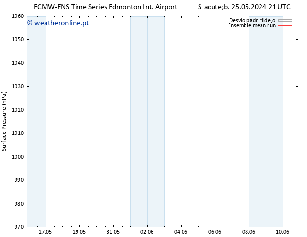 pressão do solo ECMWFTS Ter 04.06.2024 21 UTC