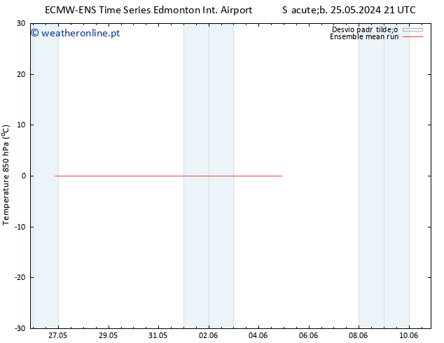 Temp. 850 hPa ECMWFTS Dom 26.05.2024 21 UTC