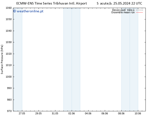 pressão do solo ECMWFTS Dom 02.06.2024 22 UTC