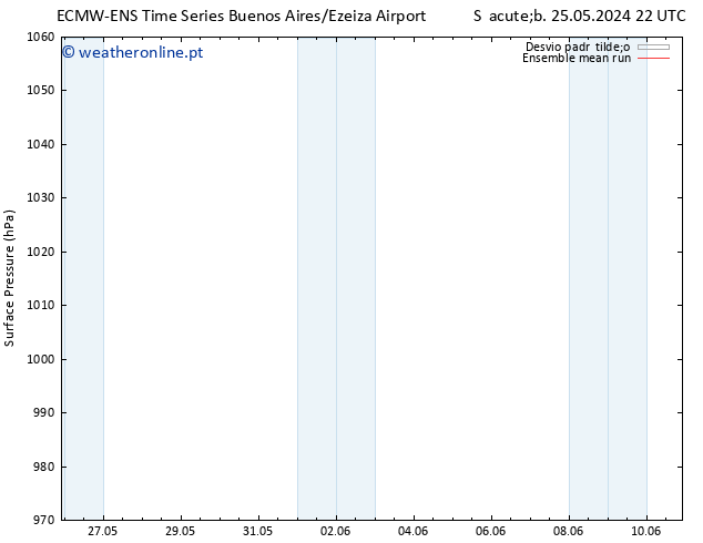 pressão do solo ECMWFTS Dom 02.06.2024 22 UTC