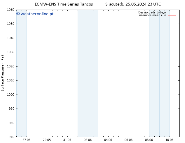 pressão do solo ECMWFTS Dom 26.05.2024 23 UTC