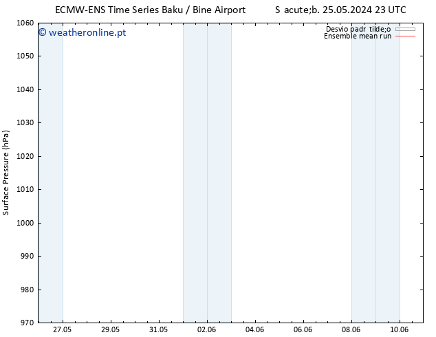 pressão do solo ECMWFTS Dom 02.06.2024 23 UTC