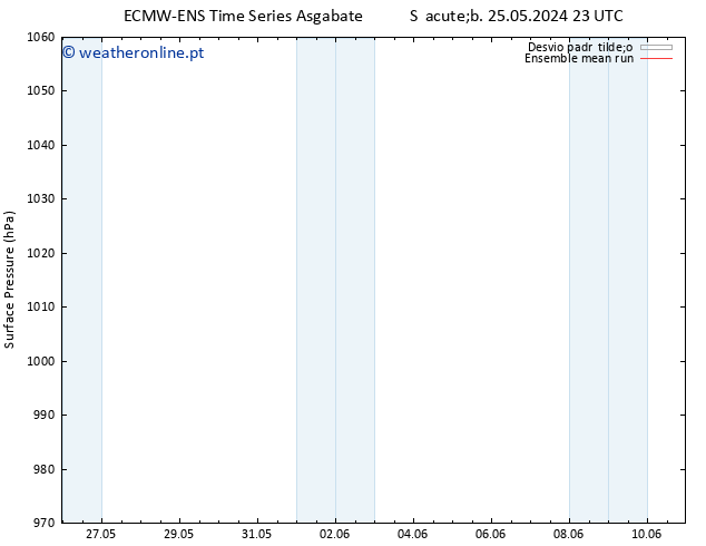 pressão do solo ECMWFTS Dom 02.06.2024 23 UTC