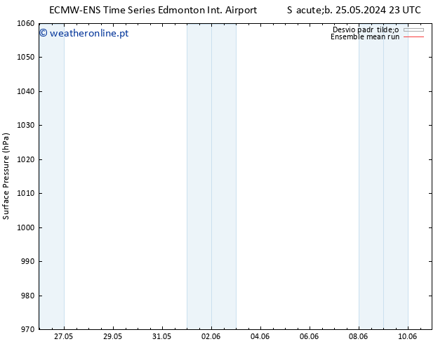 pressão do solo ECMWFTS Qui 30.05.2024 23 UTC