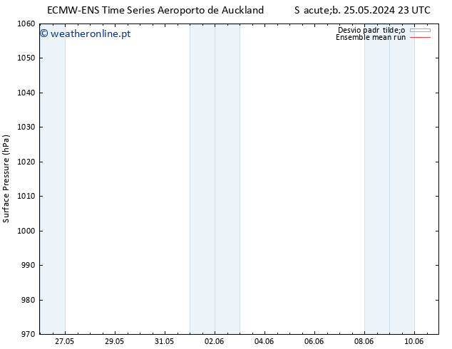 pressão do solo ECMWFTS Dom 26.05.2024 23 UTC