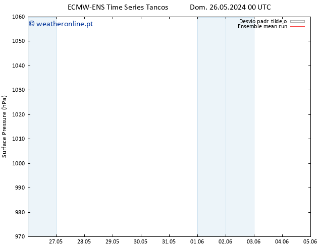 pressão do solo ECMWFTS Sáb 01.06.2024 00 UTC