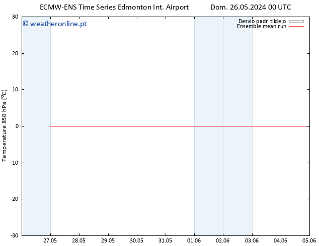 Temp. 850 hPa ECMWFTS Qua 29.05.2024 00 UTC