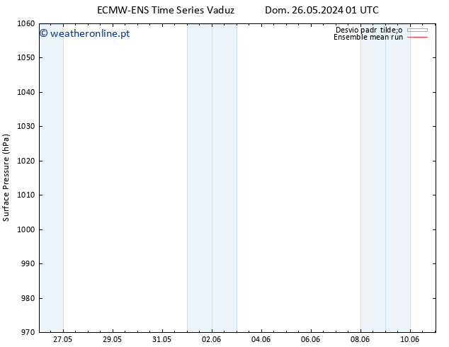 pressão do solo ECMWFTS Ter 28.05.2024 01 UTC