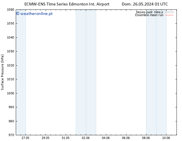 pressão do solo ECMWFTS Qui 30.05.2024 01 UTC