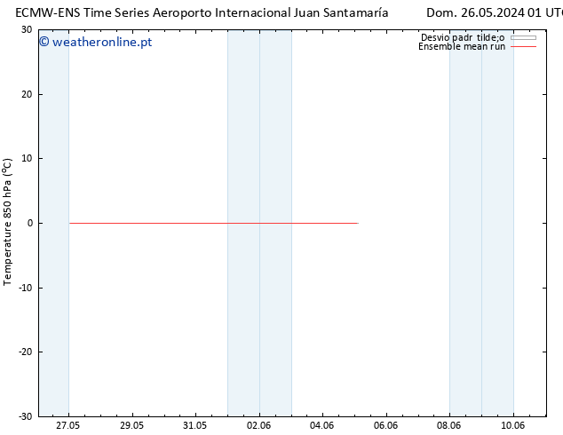 Temp. 850 hPa ECMWFTS Seg 27.05.2024 01 UTC