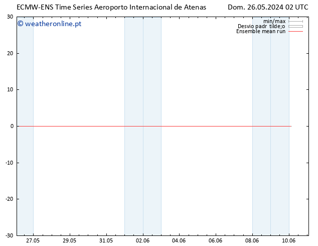 Temp. 850 hPa ECMWFTS Seg 27.05.2024 02 UTC