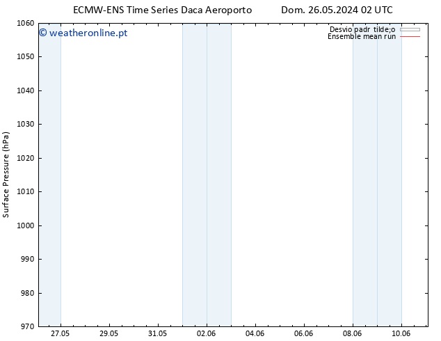 pressão do solo ECMWFTS Seg 03.06.2024 02 UTC