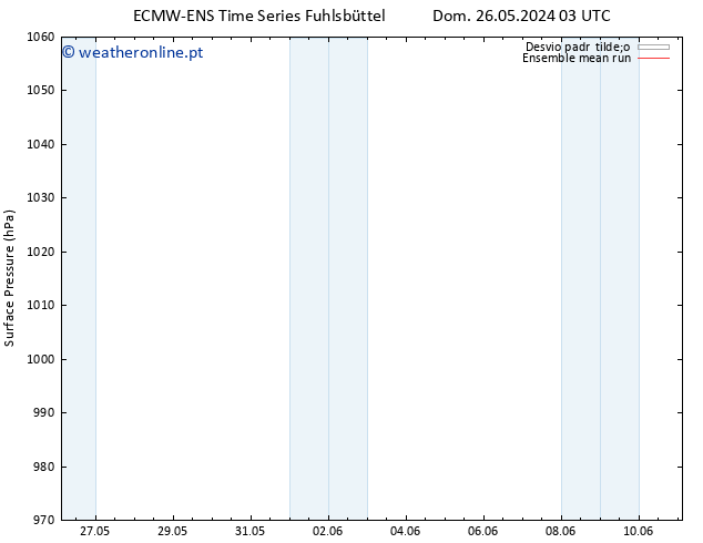 pressão do solo ECMWFTS Dom 02.06.2024 03 UTC