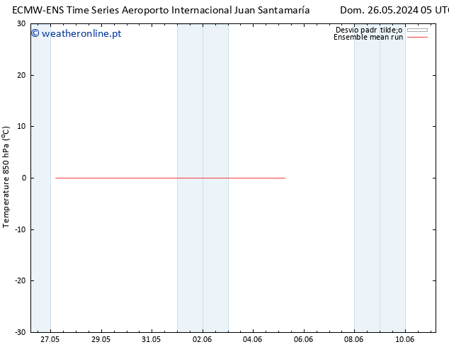 Temp. 850 hPa ECMWFTS Qui 30.05.2024 05 UTC