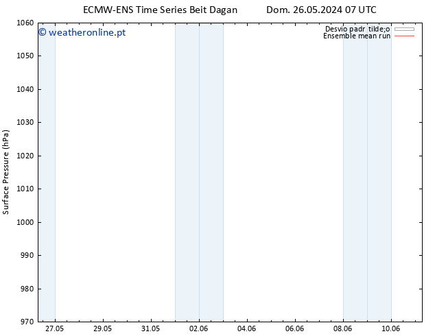 pressão do solo ECMWFTS Qui 30.05.2024 07 UTC