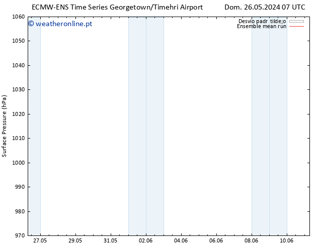 pressão do solo ECMWFTS Qui 30.05.2024 07 UTC