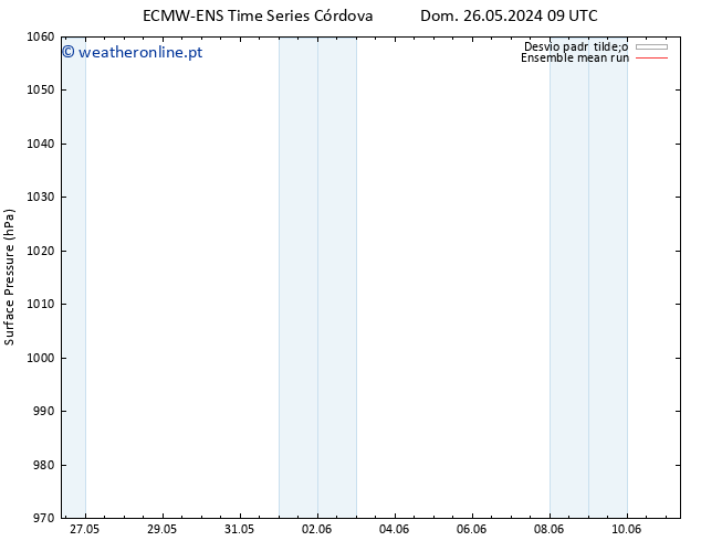 pressão do solo ECMWFTS Seg 27.05.2024 09 UTC