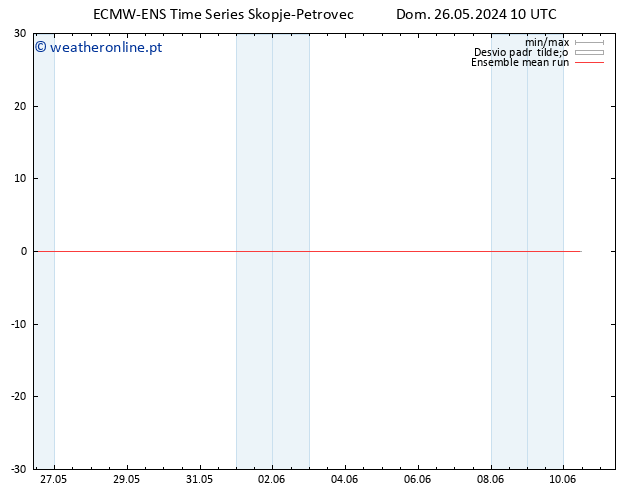 Temp. 850 hPa ECMWFTS Seg 27.05.2024 10 UTC