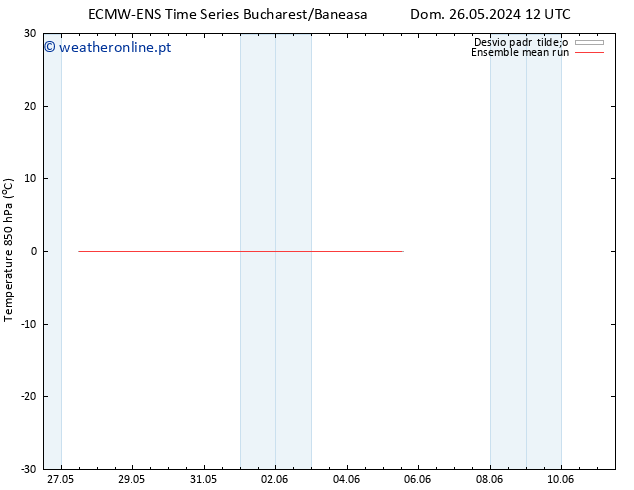 Temp. 850 hPa ECMWFTS Qui 30.05.2024 12 UTC