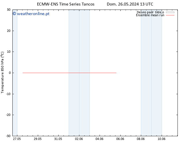 Temp. 850 hPa ECMWFTS Qua 05.06.2024 13 UTC