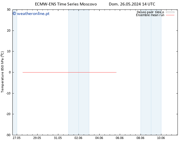 Temp. 850 hPa ECMWFTS Ter 28.05.2024 14 UTC