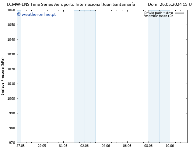 pressão do solo ECMWFTS Qui 30.05.2024 15 UTC