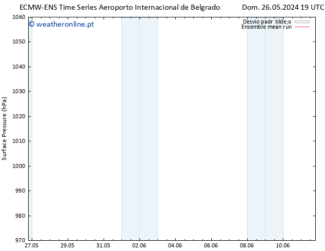 pressão do solo ECMWFTS Sex 31.05.2024 19 UTC